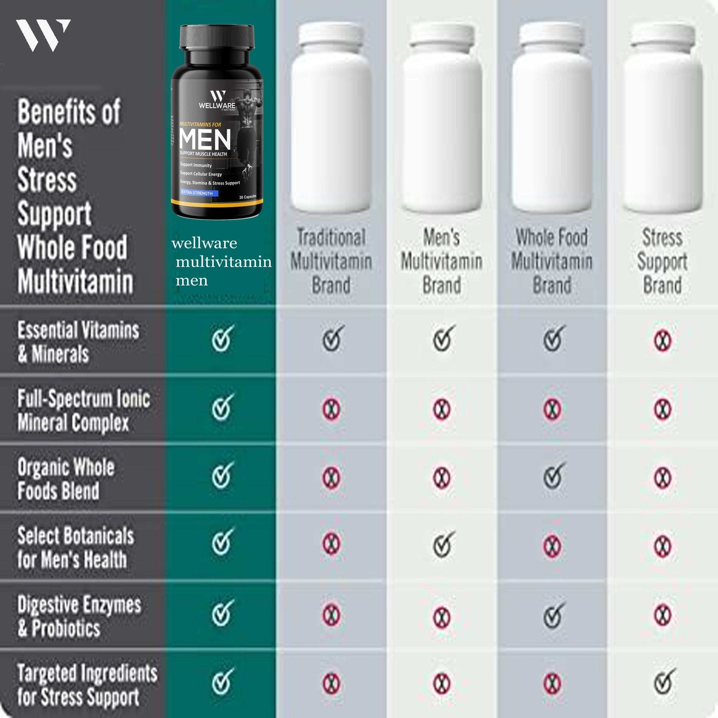 Wellware It Matters Multivitamins for Men Capsule