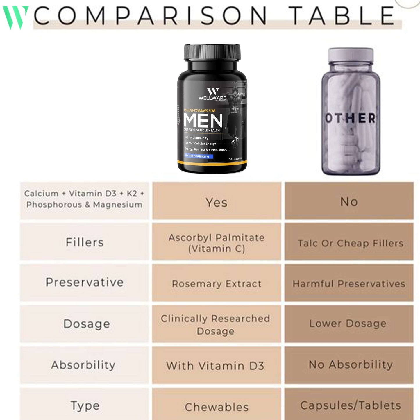 Wellware It Matters Multivitamins for Men Capsule
