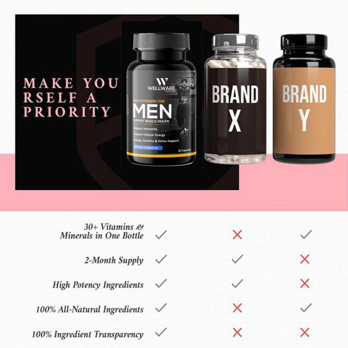 Wellware It Matters Multivitamins for Men Capsule