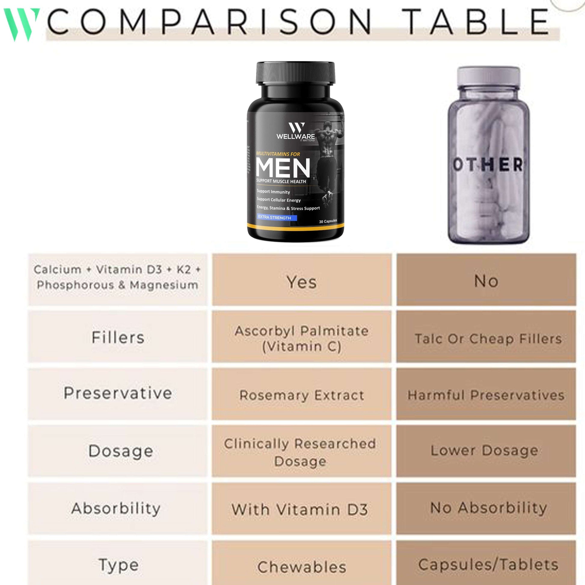 Wellware It Matters Multivitamins for Men Capsule