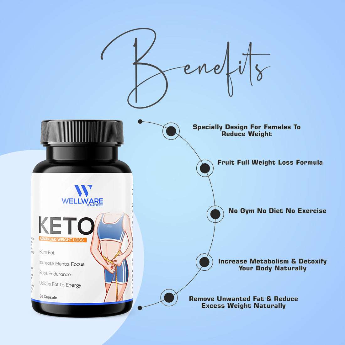 Wellware It Matters Keto Advanced Weight Loss Capsule